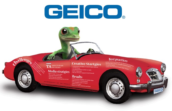 Geico timetoast berkshire hathaway