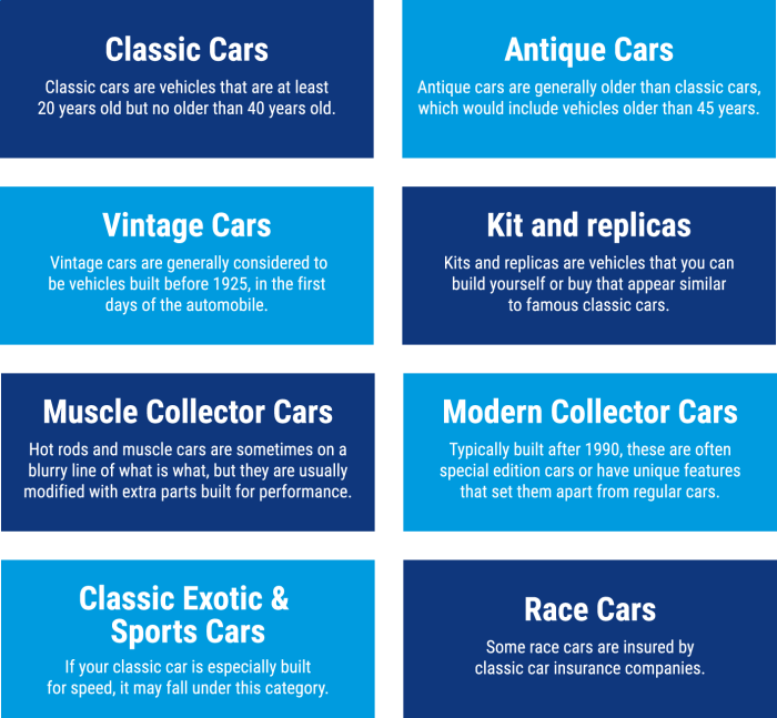 Classic car insurance