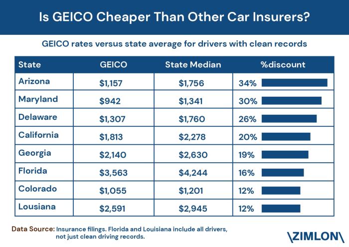 Geico insurance car auto choose board