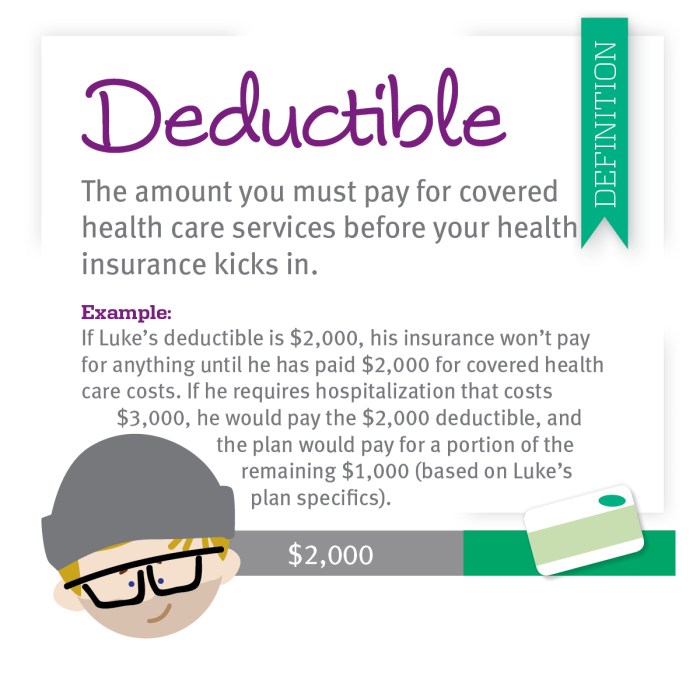 Health deductibles deductible insurance copay care cdphp if premiums know tagged posted decoded plan